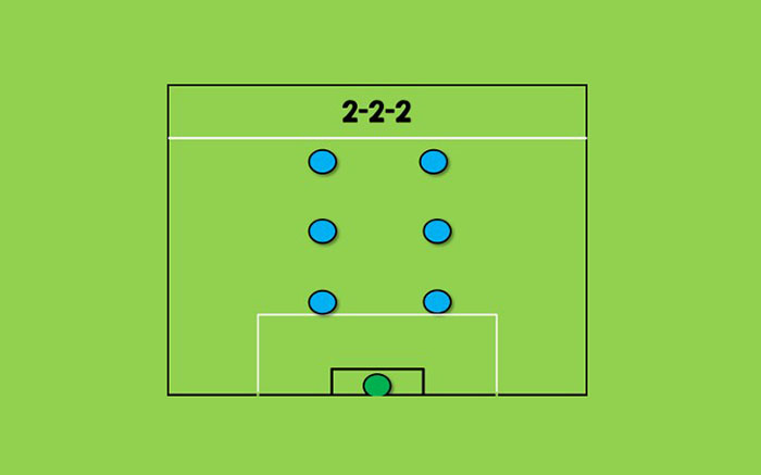 Sơ đồ số 8, chiến thuật đá bóng hiệu quả số 7 trên sân mini