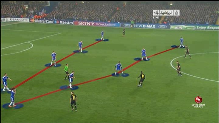 Chiêm ngưỡng sức mạnh phòng ngự của Chelsea trên xe buýt hai tầng